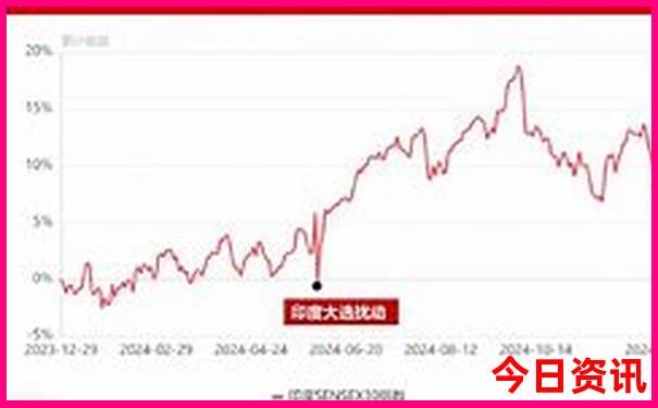 北海必去的五大景点